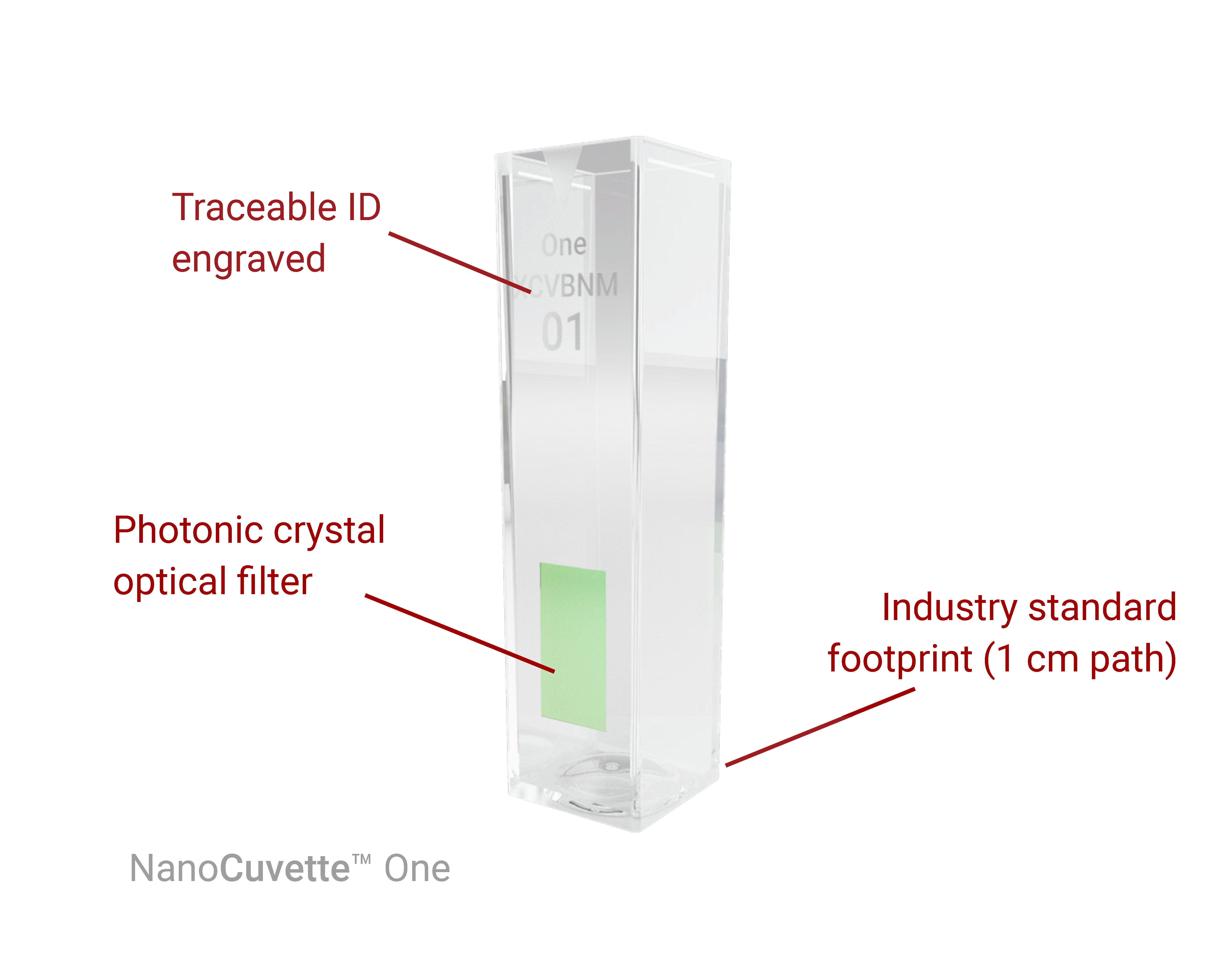 INDS_20201016_Nanocuvette_One_Product_brief_Figure_01_high_res